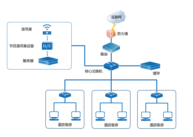 酒店版智慧桌面IPTV客户端注册操作教程三