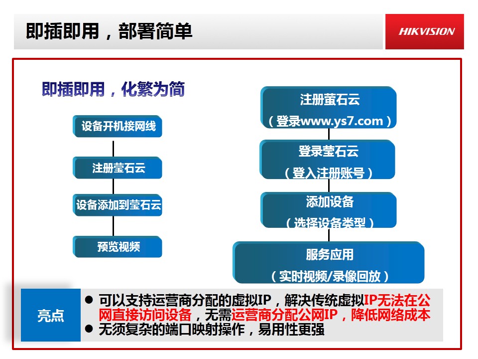 海康威视DVR/NVR产品萤石云操作指导手册