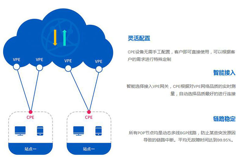 sdwan-2.jpg