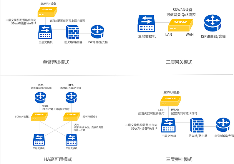 四种组网模式.jpg