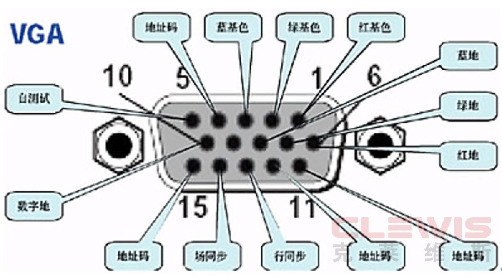 如何焊接VGA线-HD15接口详解,HD15转RGBHV连接