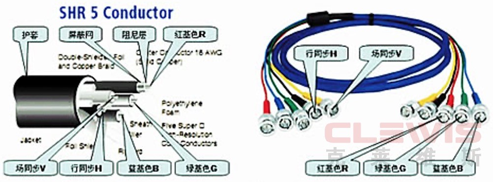 rgb接口图