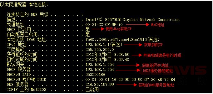 查看PC获取IP地址情况 —接入/汇聚交换机配置