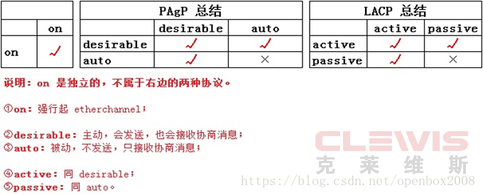 思科C3750端口汇聚聚合
