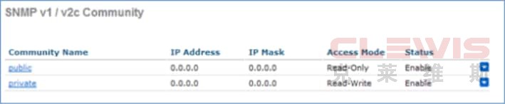 05_2500 WLC SNMP Communities