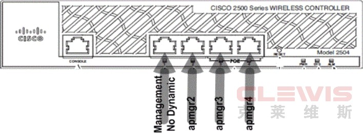 07_2500 WLC Front Ports Layout 1