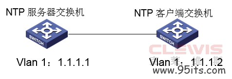 华三 H3C交换机 V5 NTP服务器/客户端配置方法(命令行版)