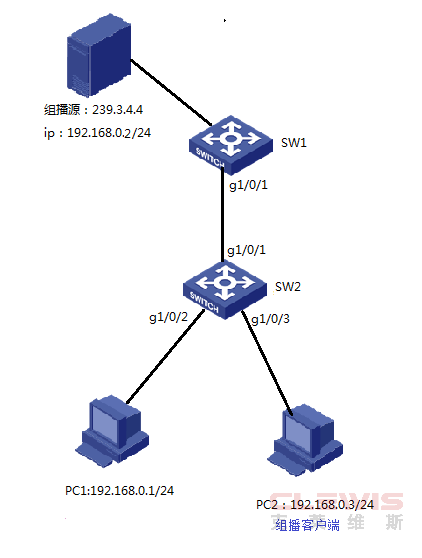 华三H3C V7交换机二层组播配置方法（WEB版）