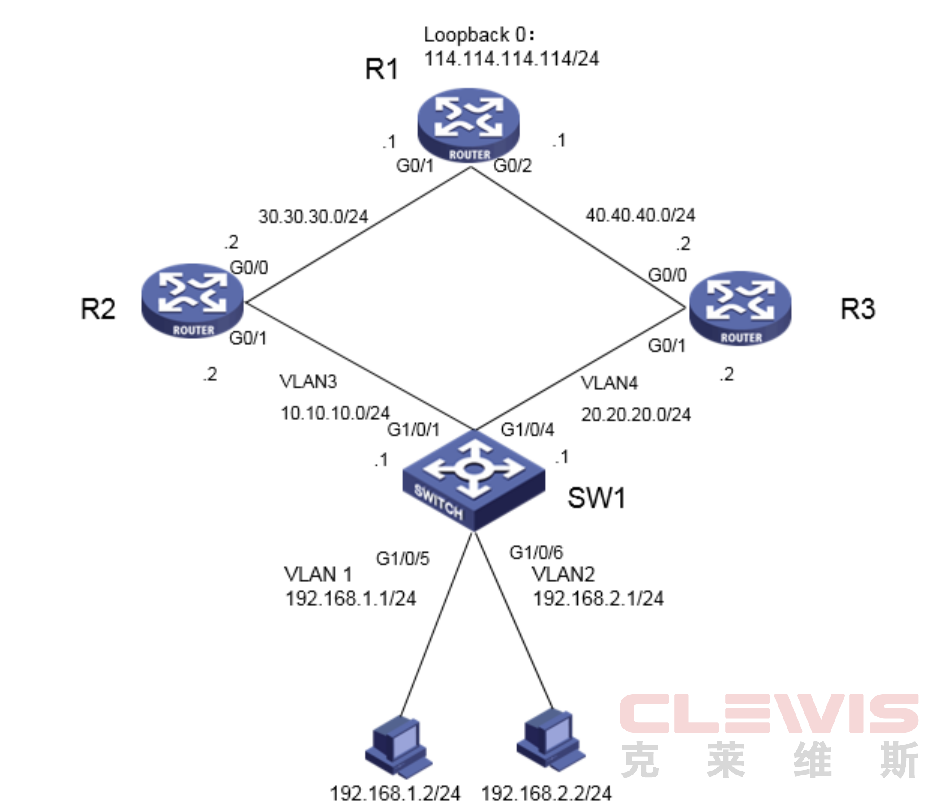 华三H3C V5 V7交换机策略路由配置案例(WEB版)