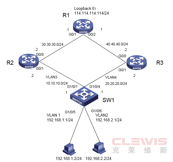 华三H3C V5 V7交换机策略路由配置案例（命令行版）