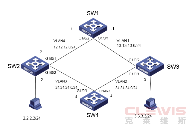 华三H3C V5 V7交换机静态路由、Track与NQA联动配置