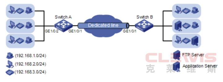 华三H3C V5 V7交换机限速配置方法（命令行版）