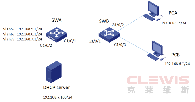 华三H3C V5 V7交换机DHCP中继配置方法（命令行版）