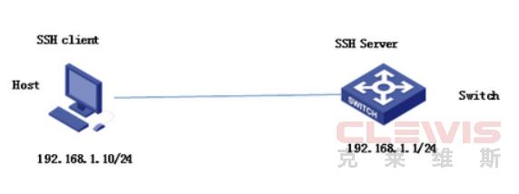 华三H3C V5 V7交换机作为SSH服务端登录配置方法