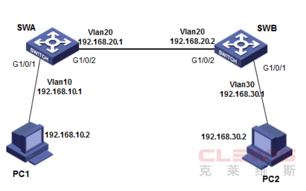 华三H3C V5 V7 交换机OSPF单域配置方法（命令行版）