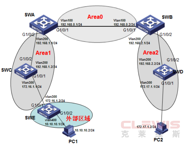 华三H3C V5 V7 交换机OSPF路由引入配置方法（命令行版）