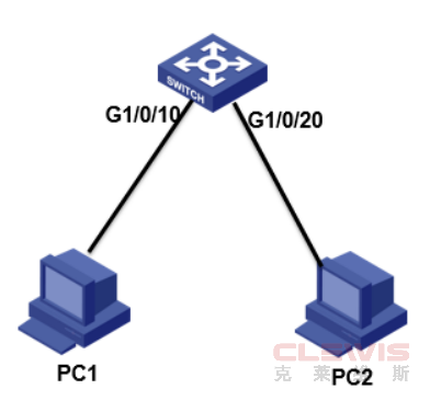 华三V7交换机禁止VLAN互访方法（WEB版）