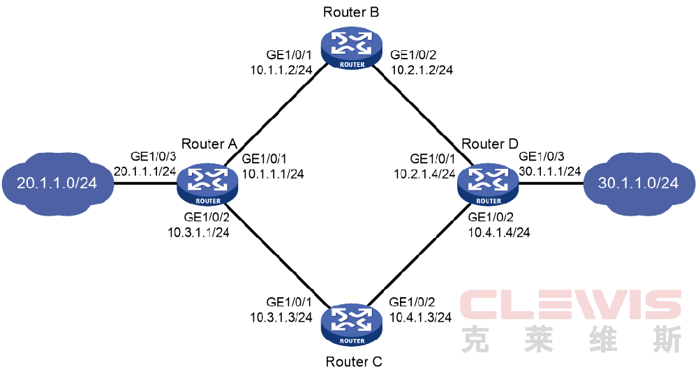 华三H3C路由器负载均衡