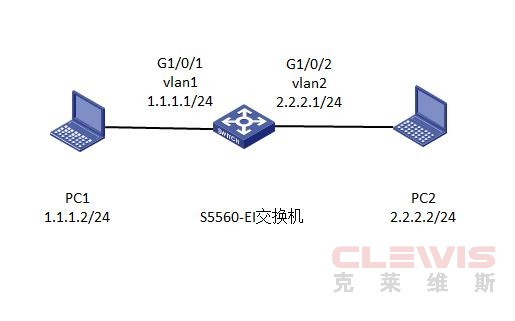 华三H3C交换机通过acl控制vlan间的访问