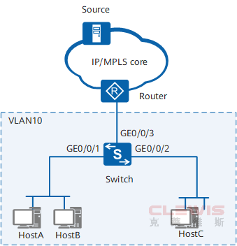 华为Huawei交换机配置IPv6组播网络MLD Snooping示例