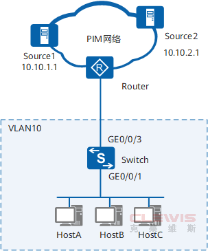 华为Huawei交换机组播配置IGMP Snooping SSM Mapping功能示例