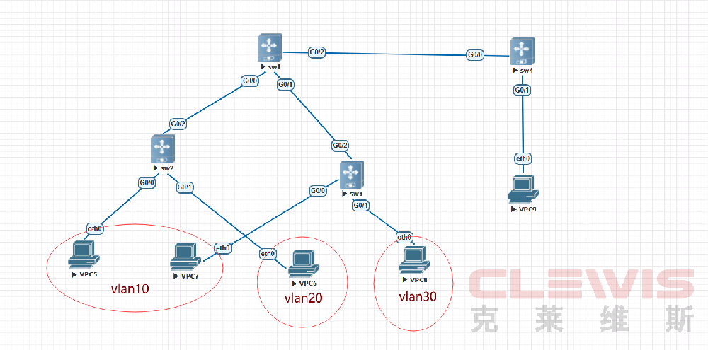 锐捷Ruijie交换机vlan高级之supervlan配置命令
