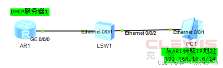 华为 Huawei交换机IP安全讲解（DHCP Snooping、IPSG、DAI）配置命令