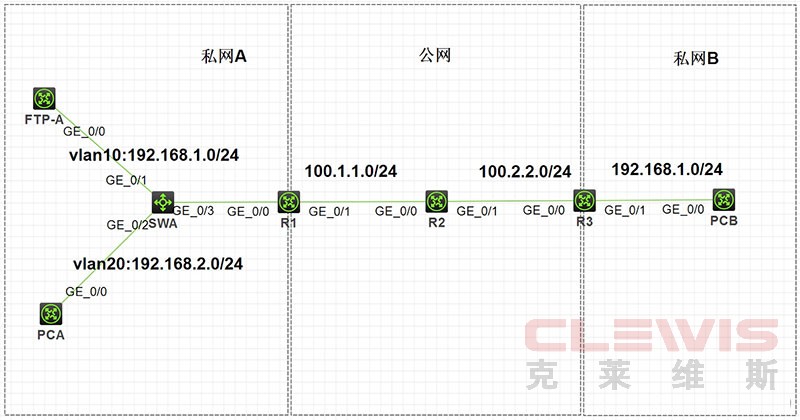 H3C NAT典型配置举例 h3c路由器配置nat转换命令【图文教程】