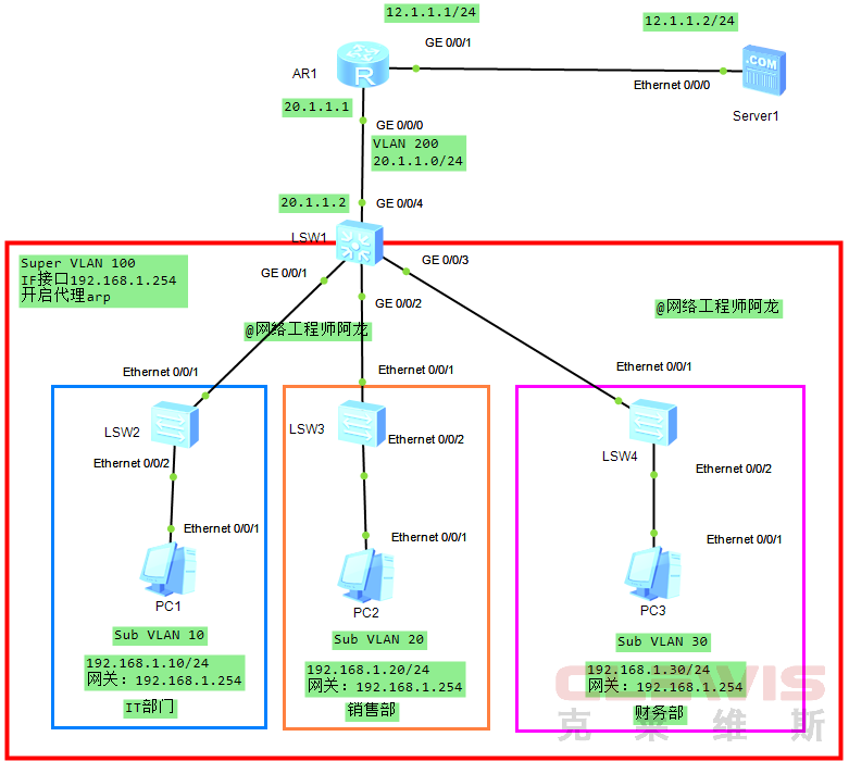 Huawei手把手教你如何配置华为交换机Super VLAN（VLAN聚合）