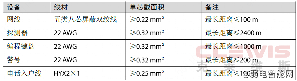 大华V3系列报警主机接线图说明怎么接线？